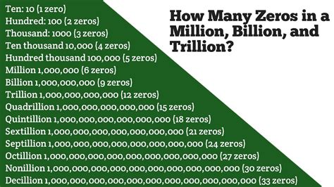 How many zeros are in 100 trillion  When you make the jump from one large number to